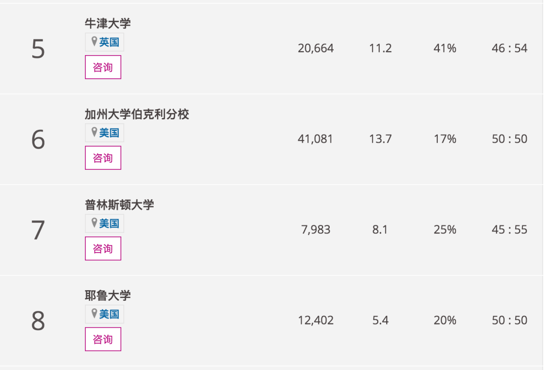 大学世界排名2020times_重磅!2020泰晤士世界大学声誉排名发布!哈佛霸榜十