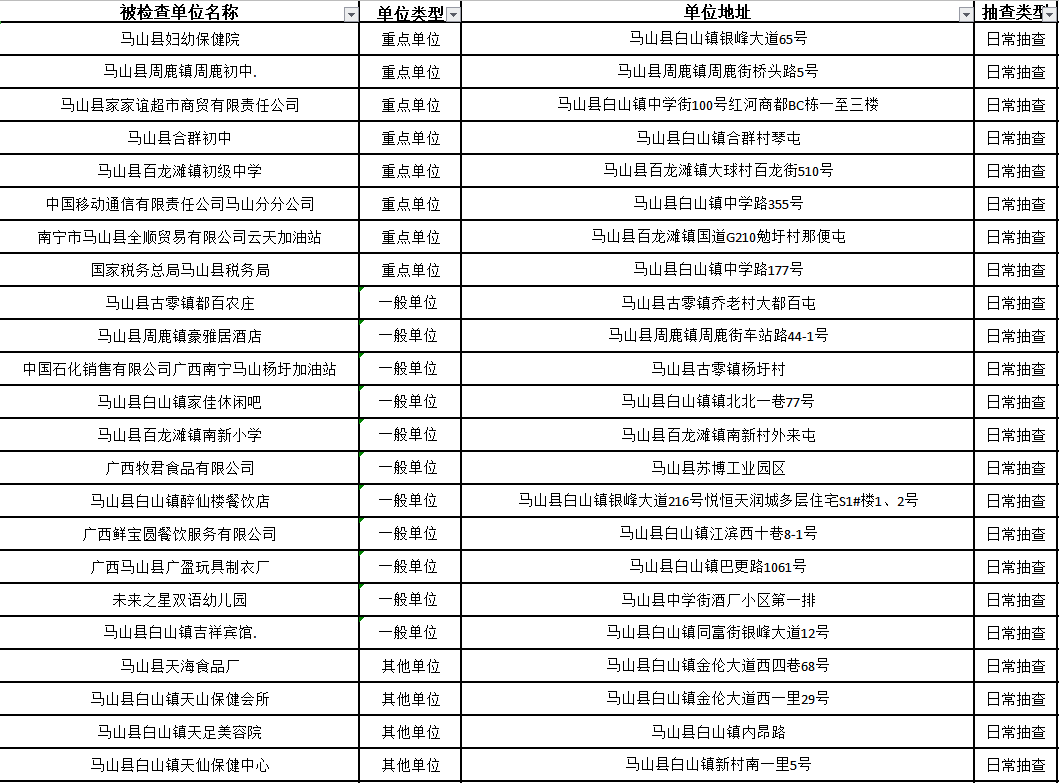 南宁市马山县gdp_南宁市马山县周鹿镇(2)