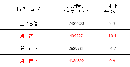 荔湾区gdp是多少_2018年一季度广州市各区GDP 天河区突破千亿大关(2)