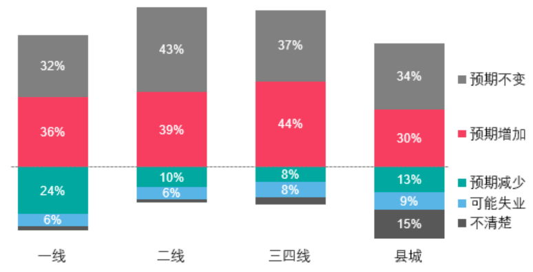 33城人口变化(3)