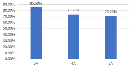 2020 各省市第二季度_第二季度思想汇报(3)