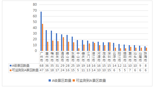 清远和梅州哪个gdp高_地均GDP是什么 2019数据出炉,东莞全中国第三,广州第五(3)