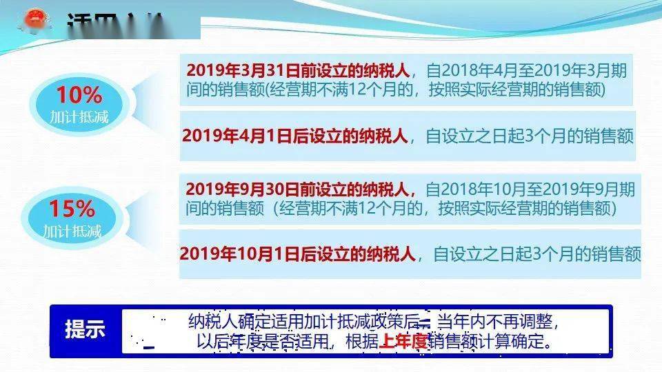 减税降费课件—增值税加计抵减政策解析