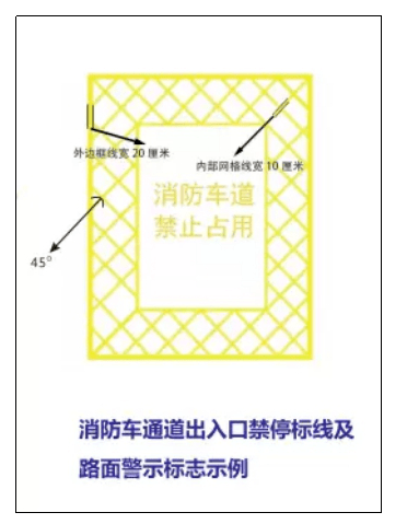 案例平遥古城四条主干道八个重点区域消防通道规划方案
