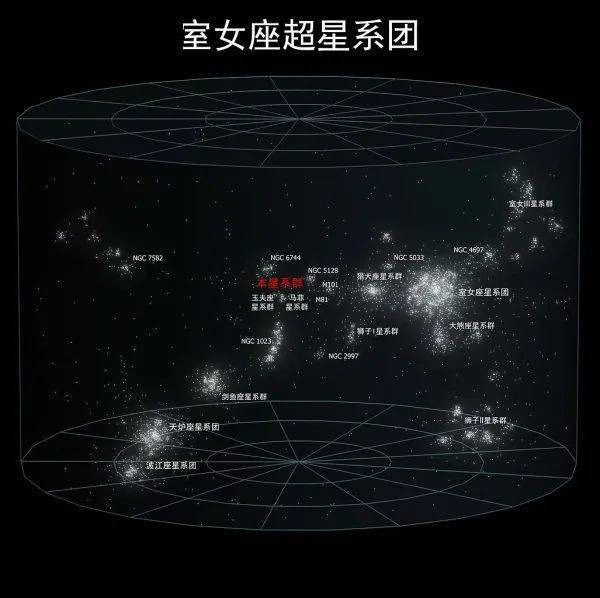 i,武仙-北冕座长城(是宇宙中一个由星系组成的巨大超结构,延伸超过