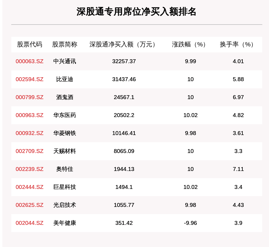 个股|11月5日龙虎榜解析：比亚迪净买入额最多，达8.91亿元