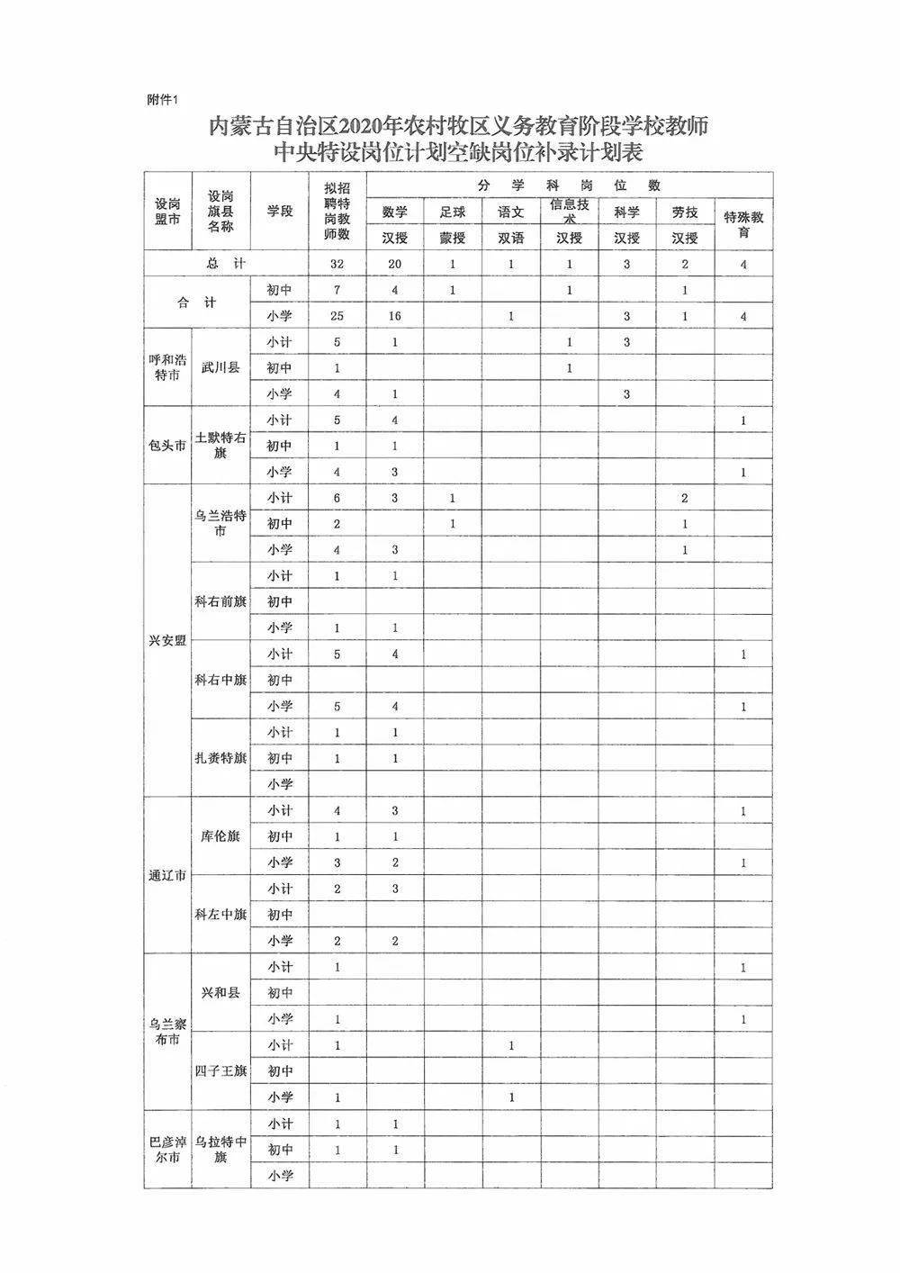 扎赉特旗人口2020_扎赉特旗地图(2)