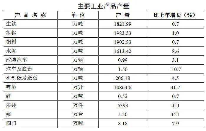 马鞍山市2019经济总量_马鞍山市特殊教育学校