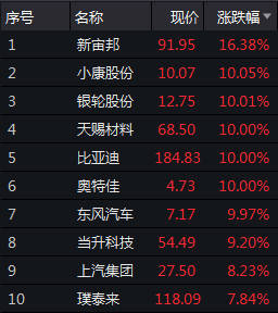 市场|沪指收复3300点：资金面迎多利好，白酒新能源车还能追吗