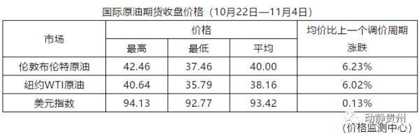 成品油|今晚，油价要降了！加满一箱要节约......