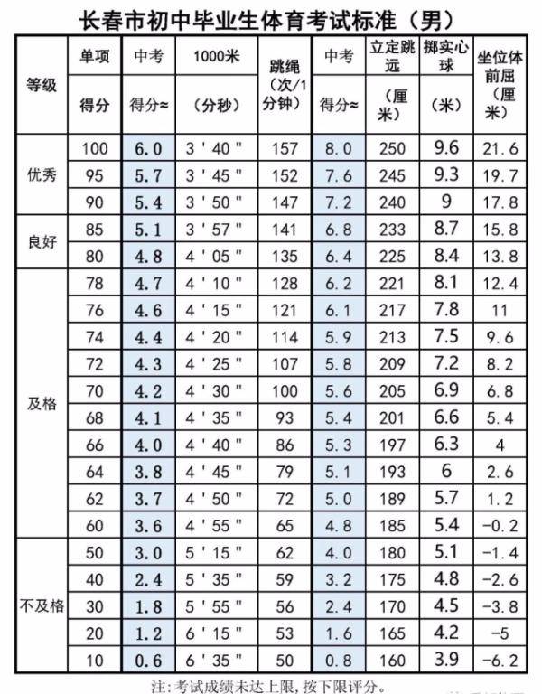 评分|中考体育该咋评分？2021年标准来了！