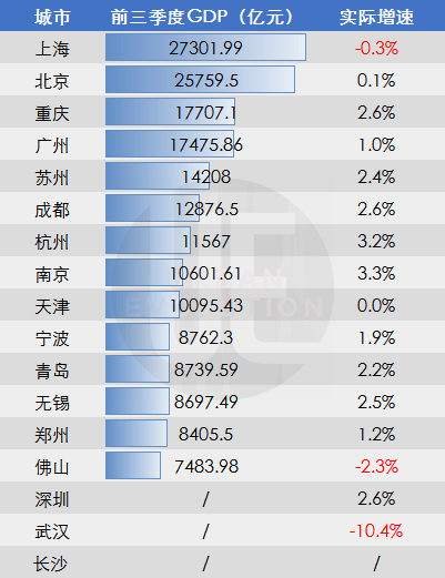 无锡三季度gdp(3)