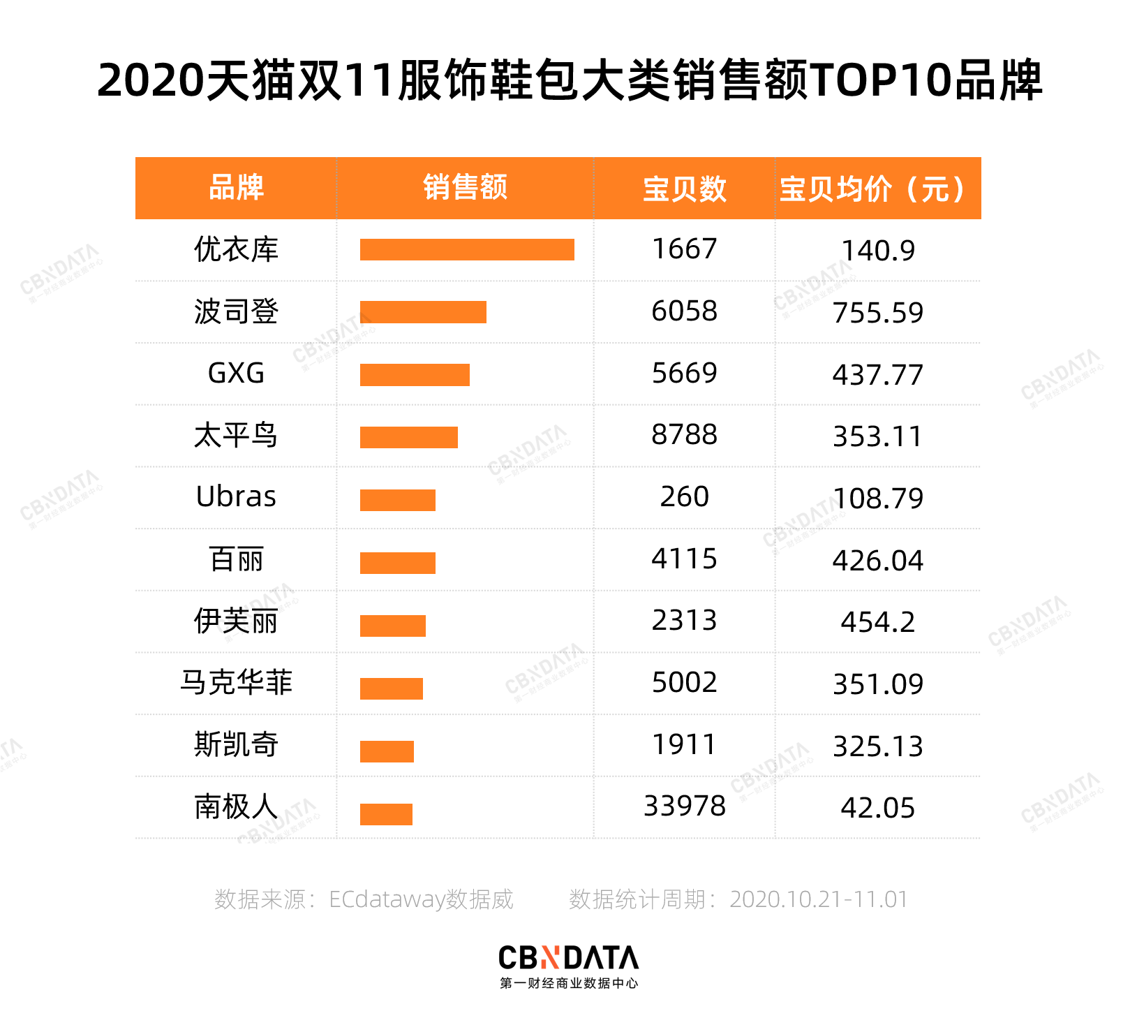 恒源祥|当新品牌瞄准年轻人，南极人、恒源祥还能坐得住吗？