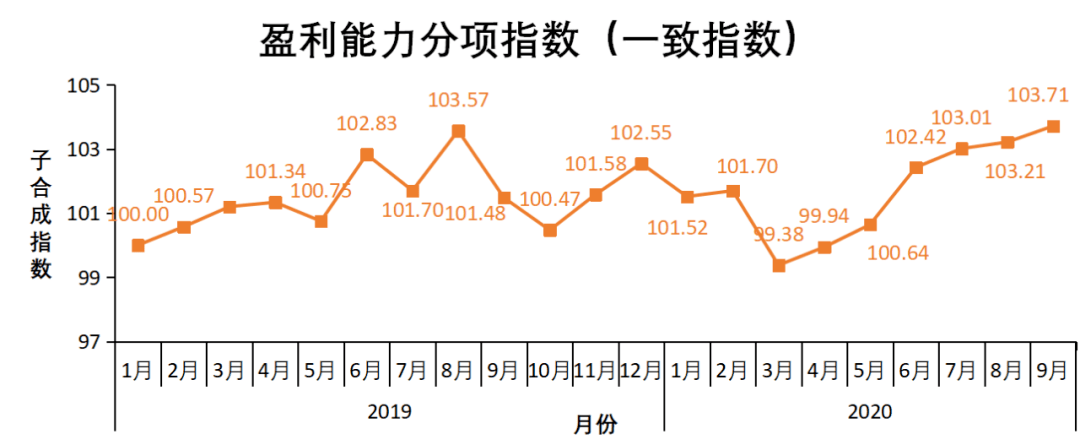 2020融资租赁公司行_2020-2025年中国融资租赁行业市场前瞻与投资战略规划