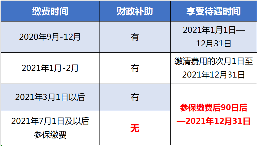 2021年底贫困人口_2021贫困人口图片(3)