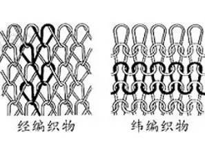 1.基本组织经编针织物的基本组织有编链组织,经平组织和经缎组织等.