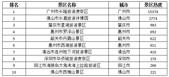 广东2020年前三季度G_2020年广东健康证图片