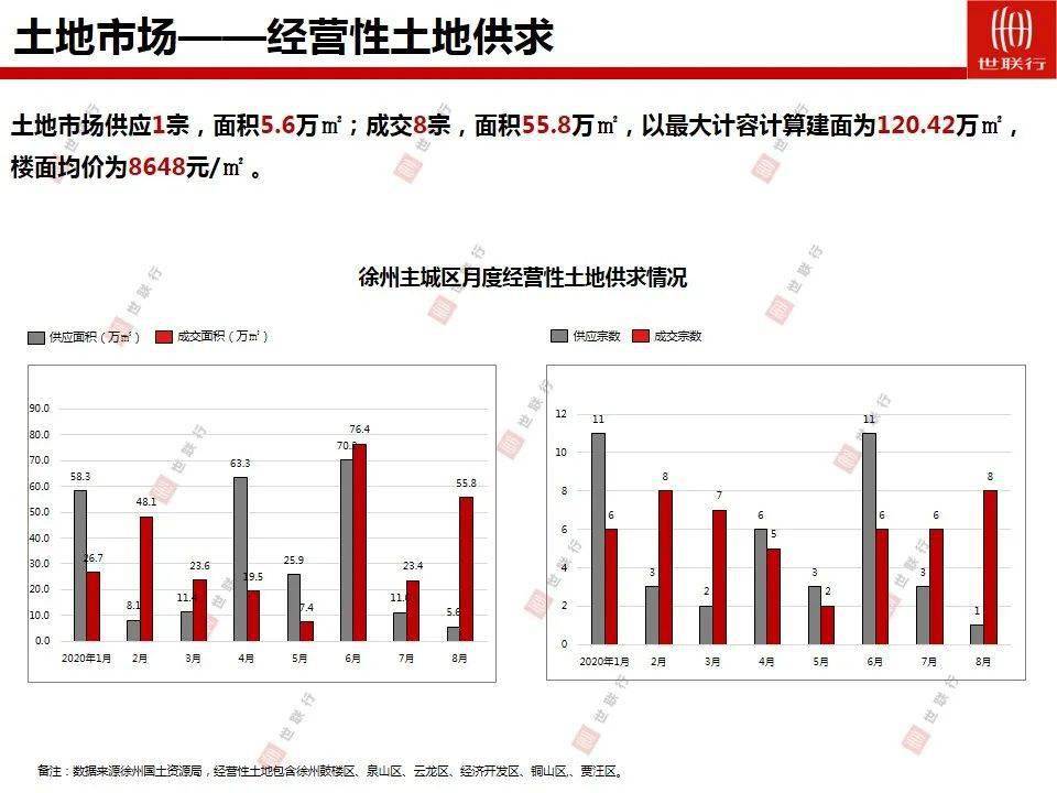 徐州睢宁2020年gdp_全国百强榜,徐州四地上榜(2)