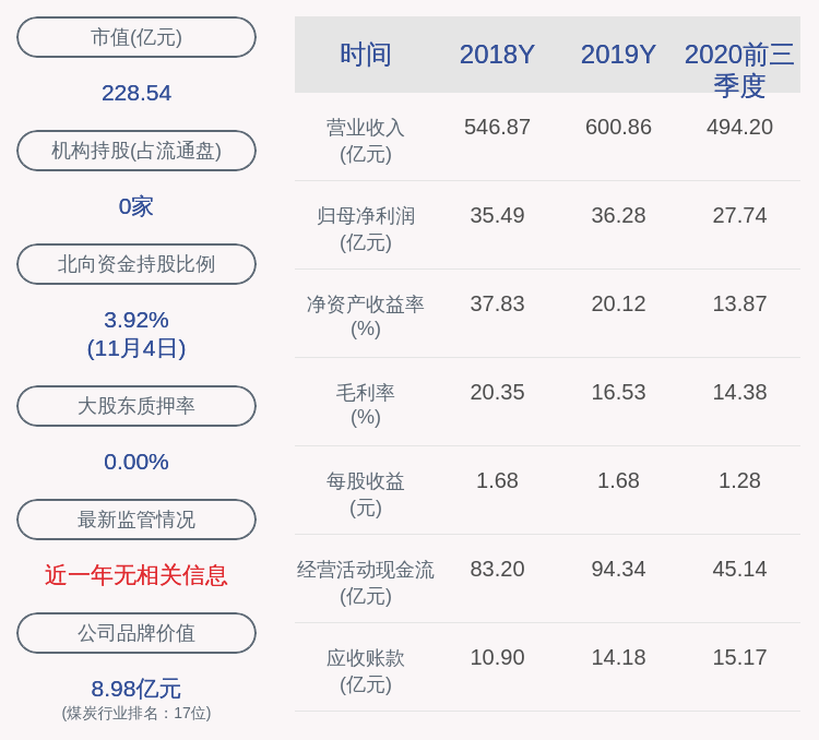 发布公告|淮北矿业：副总经理程真富先生辞职