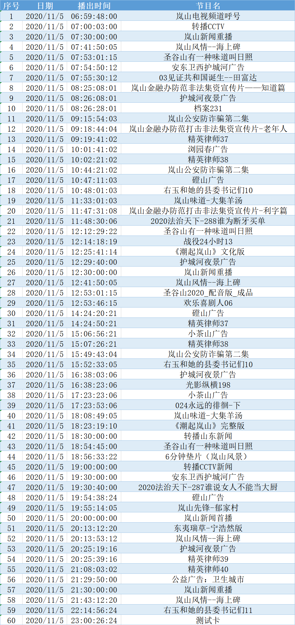 日照岚山区有多少常住人口_日照岚山区(3)