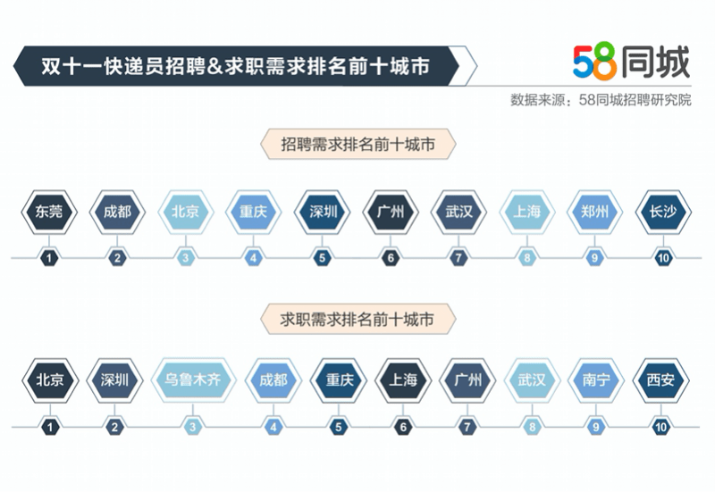 东莞快递招聘_包吃住 月薪3500 6000 东莞圆通速递招聘客服10人(4)