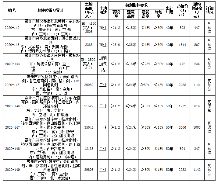 2020年1-9月土地出让排名_2020年安徽1-9月份土地出让数据及分析来啦!安庆…