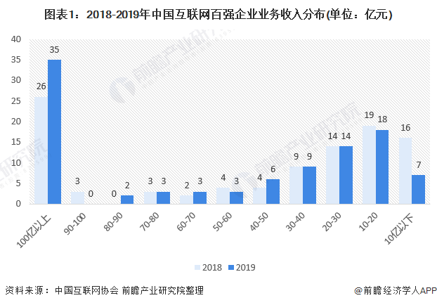 2019中国国企gdp占比_历史中国gdp世界占比