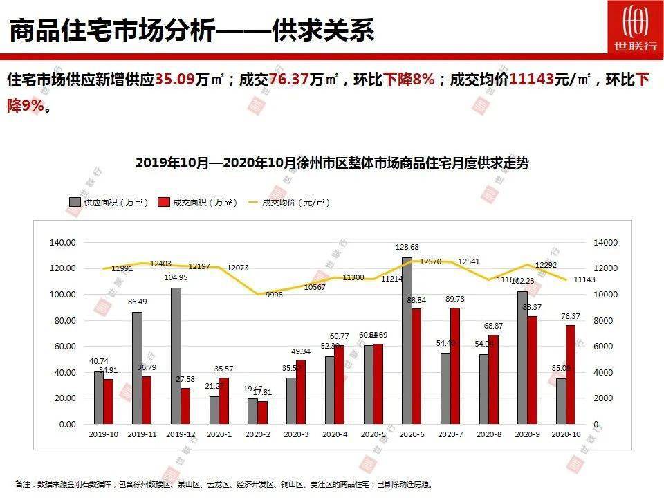 2020徐州主城区人口_2021徐州城区图