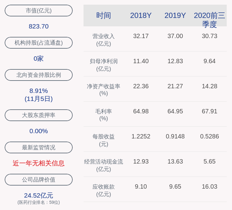 比例|华兰生物：范蓓等多名股东累计减持约72.4万股