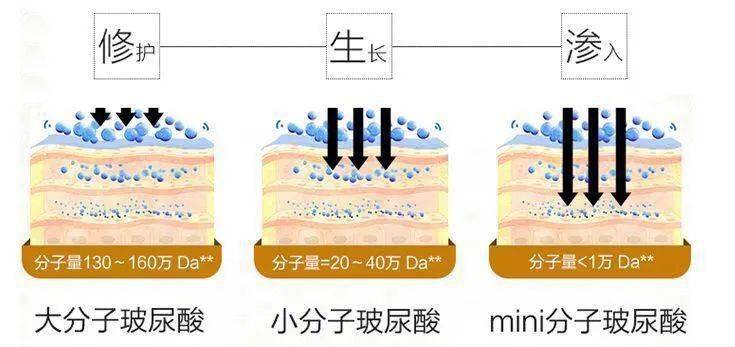 肌肤|嫩到掐出水！用一次比敷100片面膜还白润，10分钟感受女星同款水光肌！