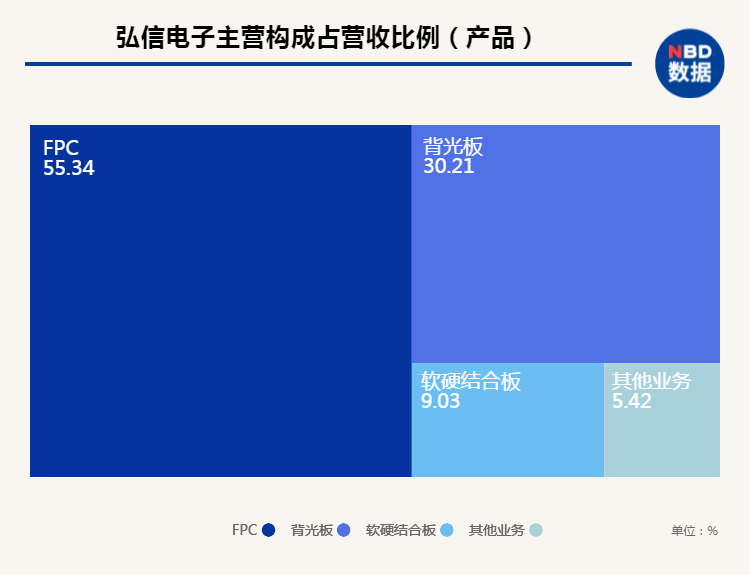 董事长|三次逆周期投资 弘信电子董事长李强：不做披着高科技光环的代工厂