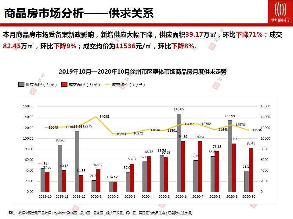 徐州睢宁2020年gdp_全国百强榜,徐州四地上榜(2)