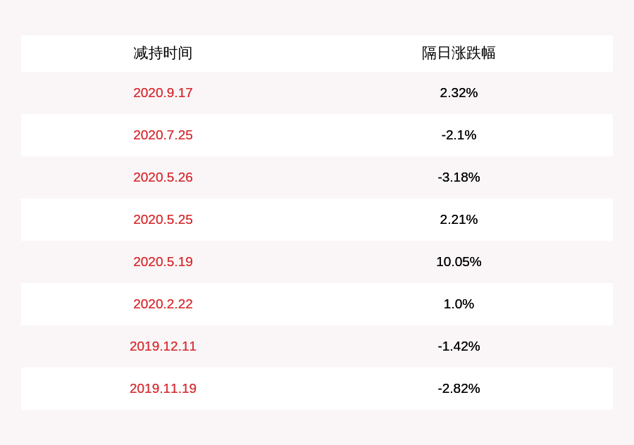 一致行动|减持！智度股份：控股股东智度德普及一致行动人减持约1792万股
