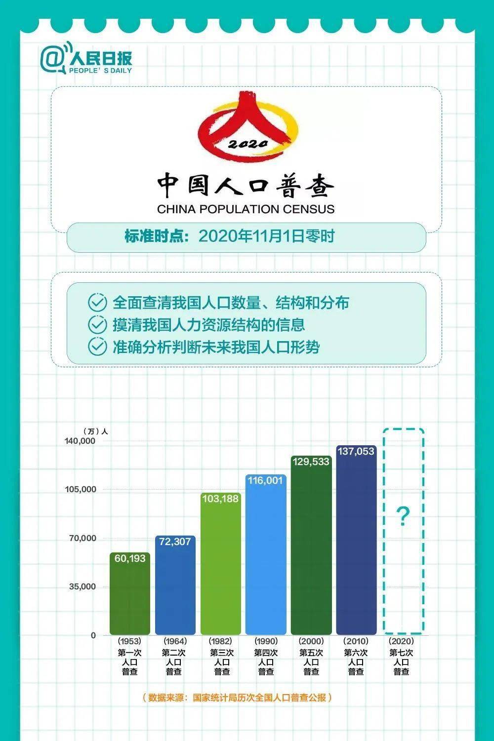 人口普查答疑会_人口普查(2)