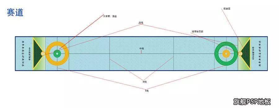 场地尺寸——冰壶场地介绍