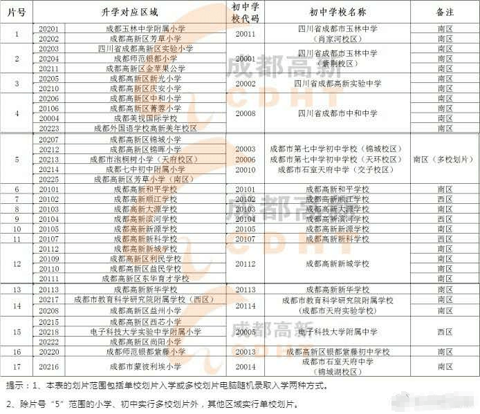 高新小学排名