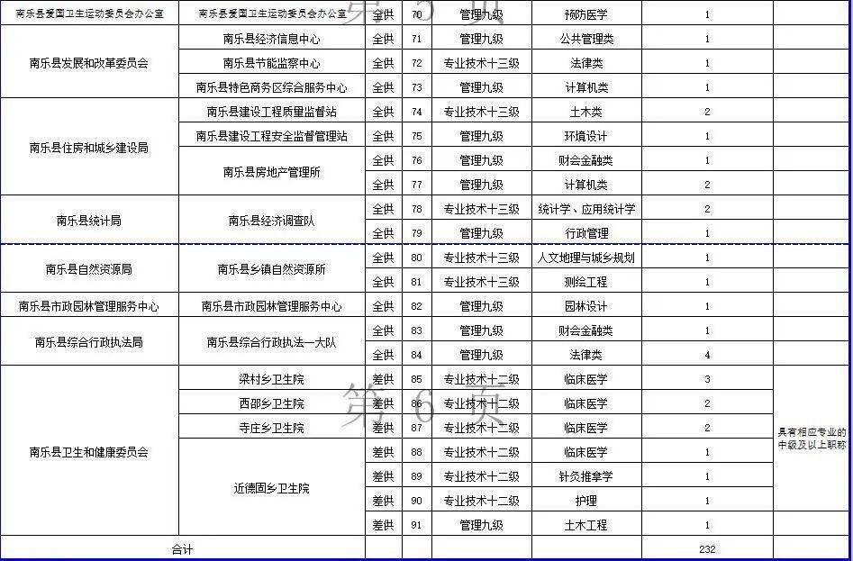 南乐县gdp2020多少_江苏41个县市GDP 人均GDP及经济发展分析