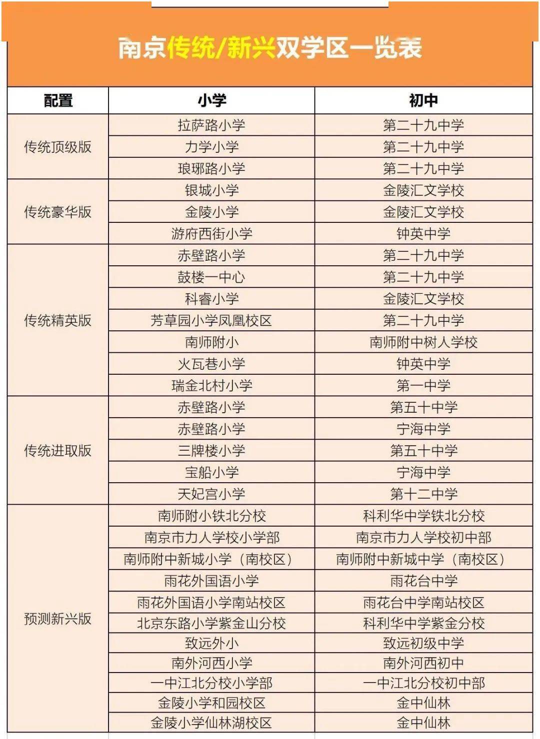 南京热门优质双学区盘点除了拉力琅 29中这种豪华配置,南京还有一大波