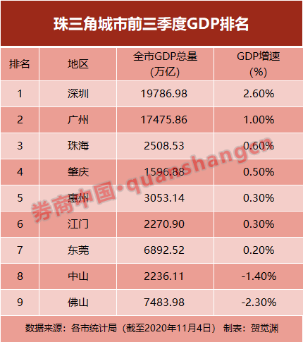 镇宁市gdp多少_2017年河南各市GDP排行榜 郑州总量第一 11城增速下降 附榜单