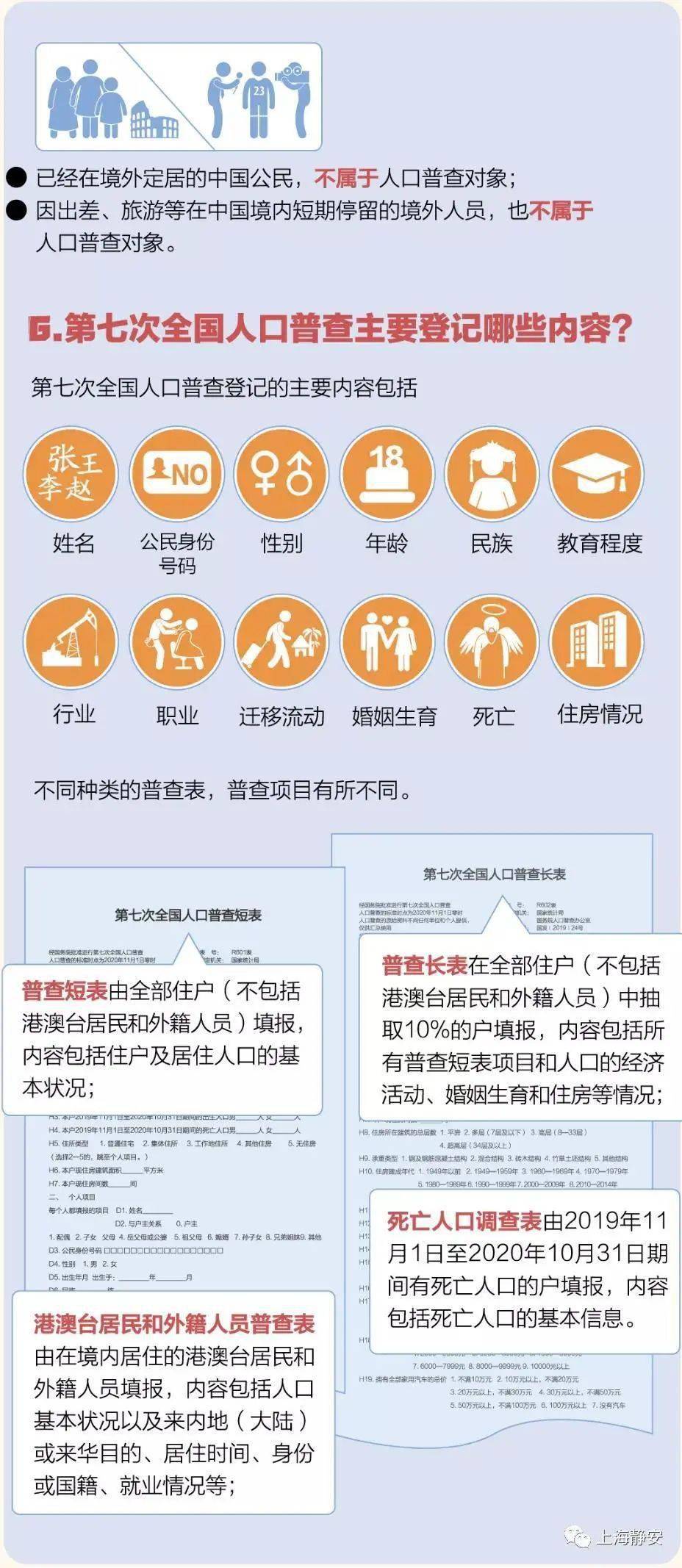 全国第一次人口普查_中国总人口达13.397亿人 10年增加7390万