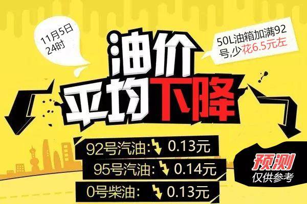 来源|油价下调，刷新低