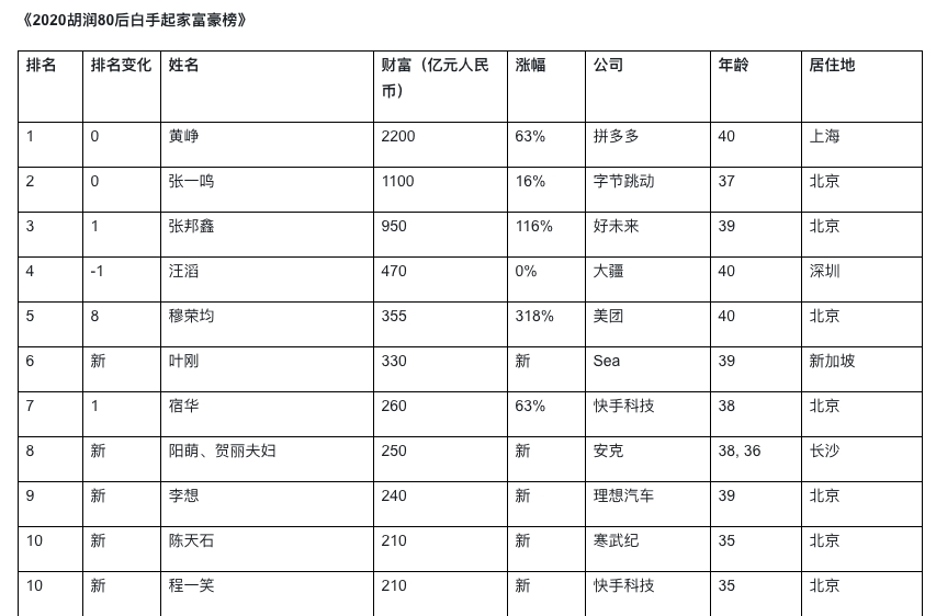 马云|“短视频第一股”即将诞生，2000多万人用它挣钱！两位80后创始人身家超200亿，马云、马化腾也要笑了