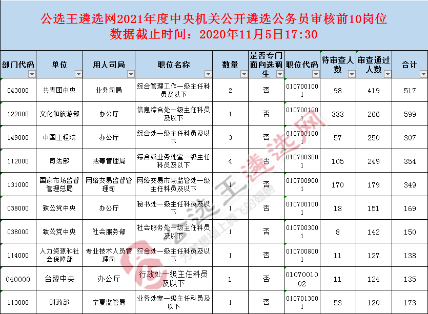 5人口天选概率_人口普查(3)