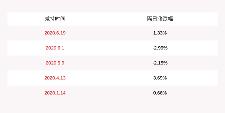 比例|华兰生物：范蓓等多名股东累计减持约72.4万股