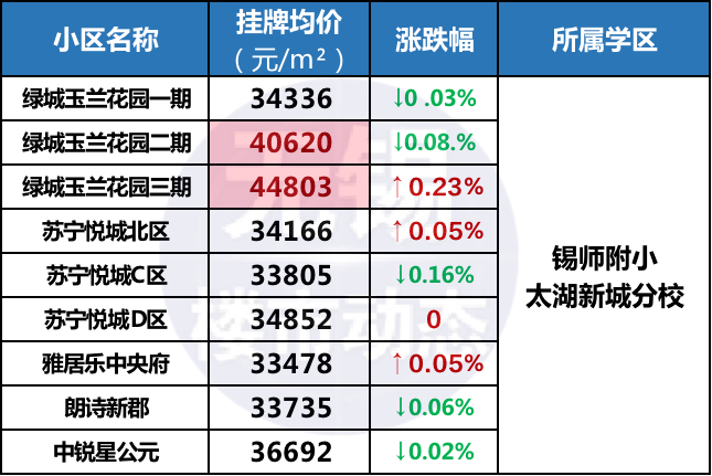 无锡学区排名_无锡初中学区划分(2)