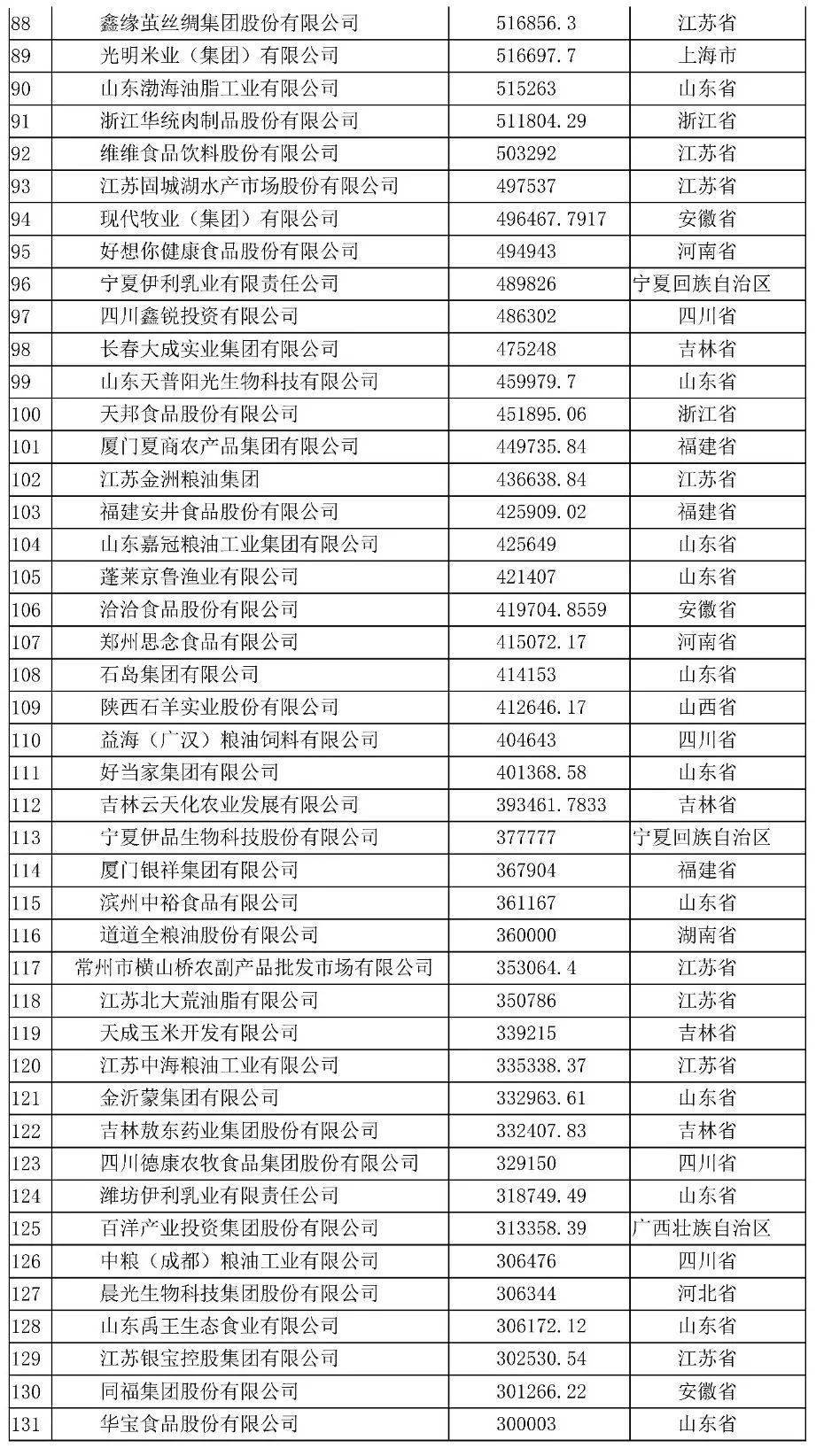 农业企业排名_农业银行图片