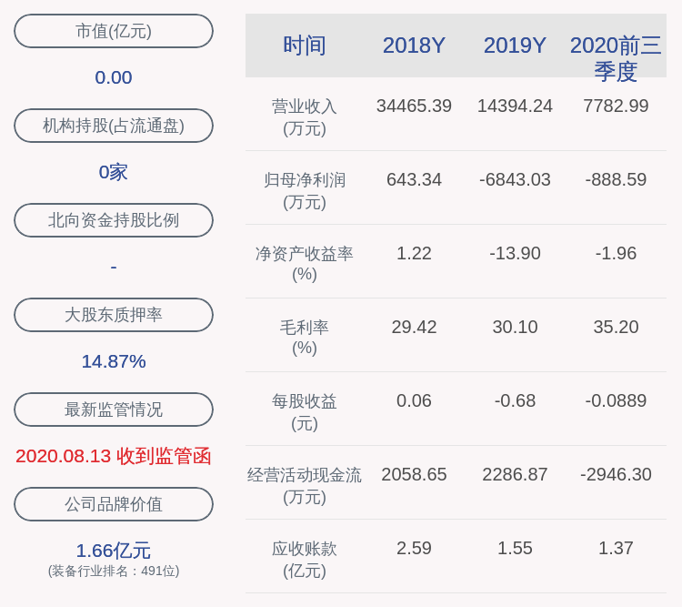 比例|注意！和科达：覃有倘等三名股东拟减持不超过约248万股股份