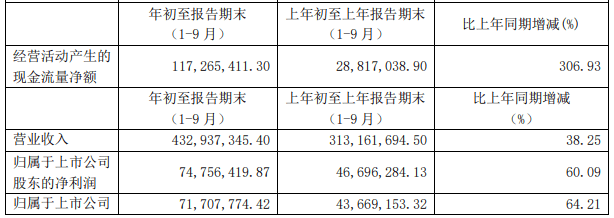评级|美迪西跌近12% 一周前西南证券华西证券发研报唱多
