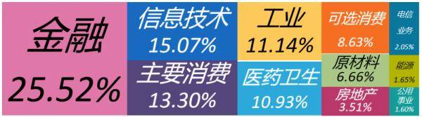 市场|新华财经|新华500指数本周涨3.90% 合计成交1.74万亿元