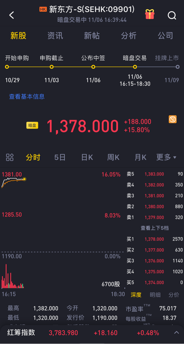 港股|新东方老虎证券暗盘大涨近16%，老虎证券（美国）任其上市国际配售承销商